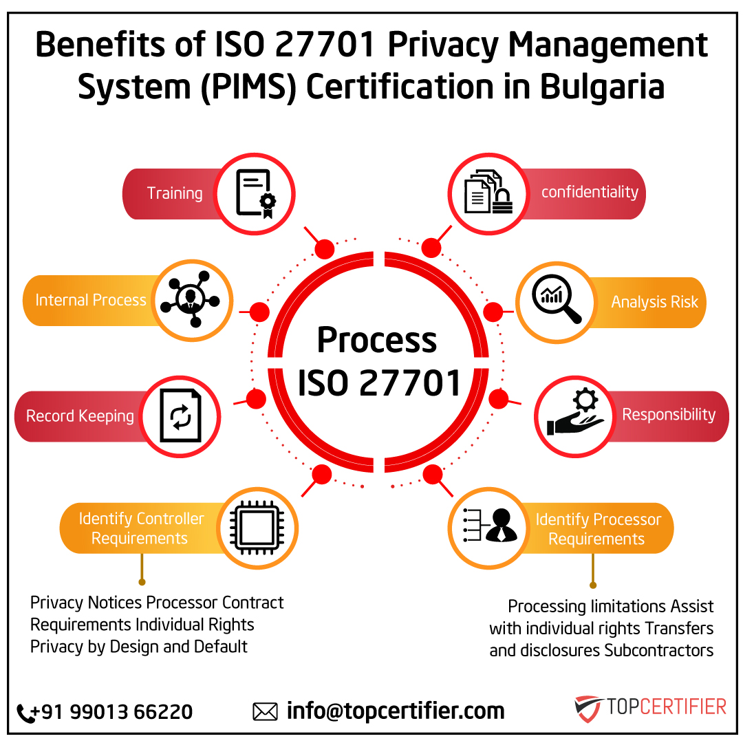 iso-27701-certification Bulgaria