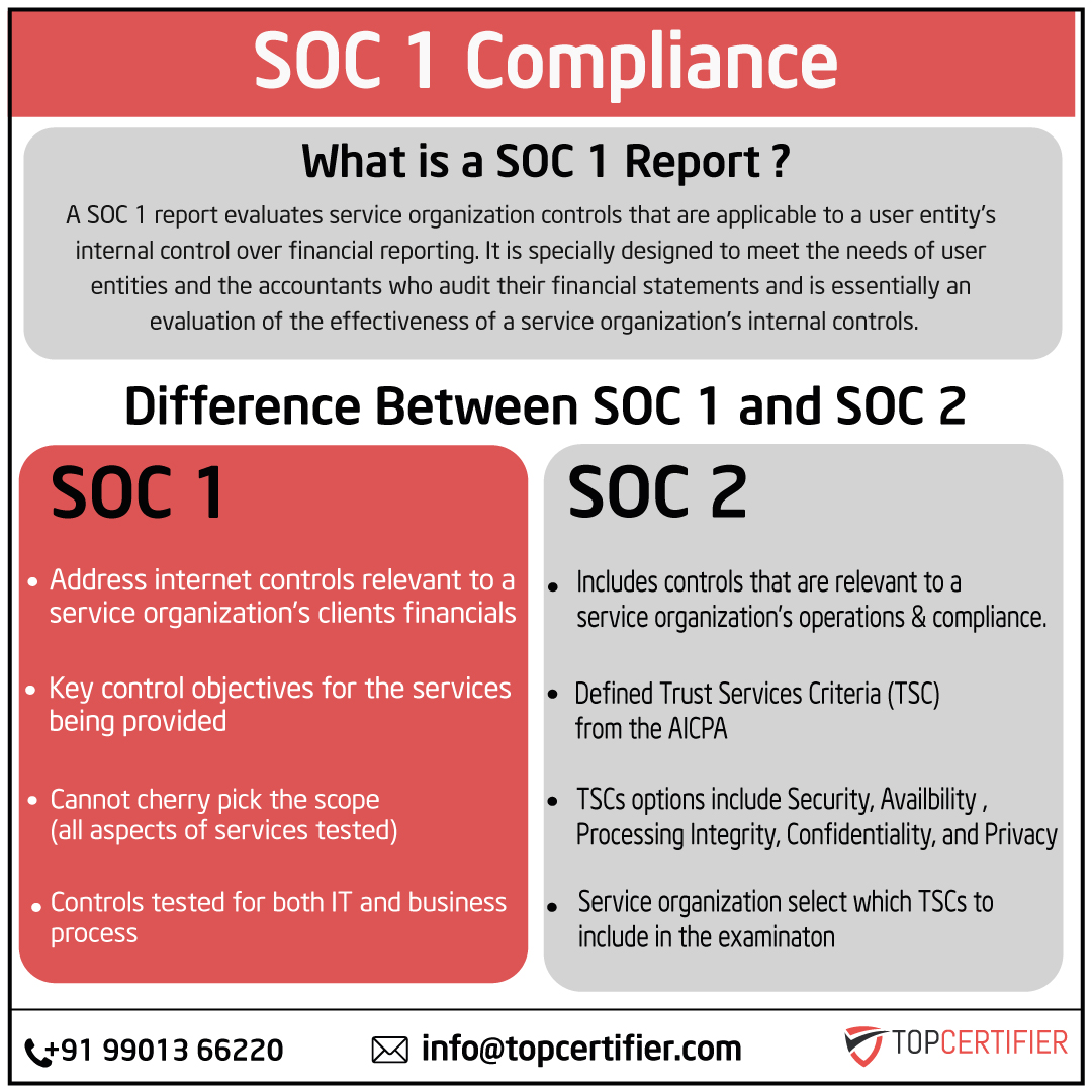 soc-1-certification in Bulgaria