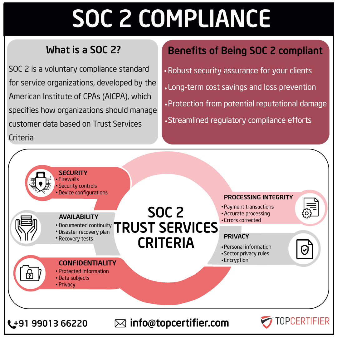soc2-certification in Bulgaria