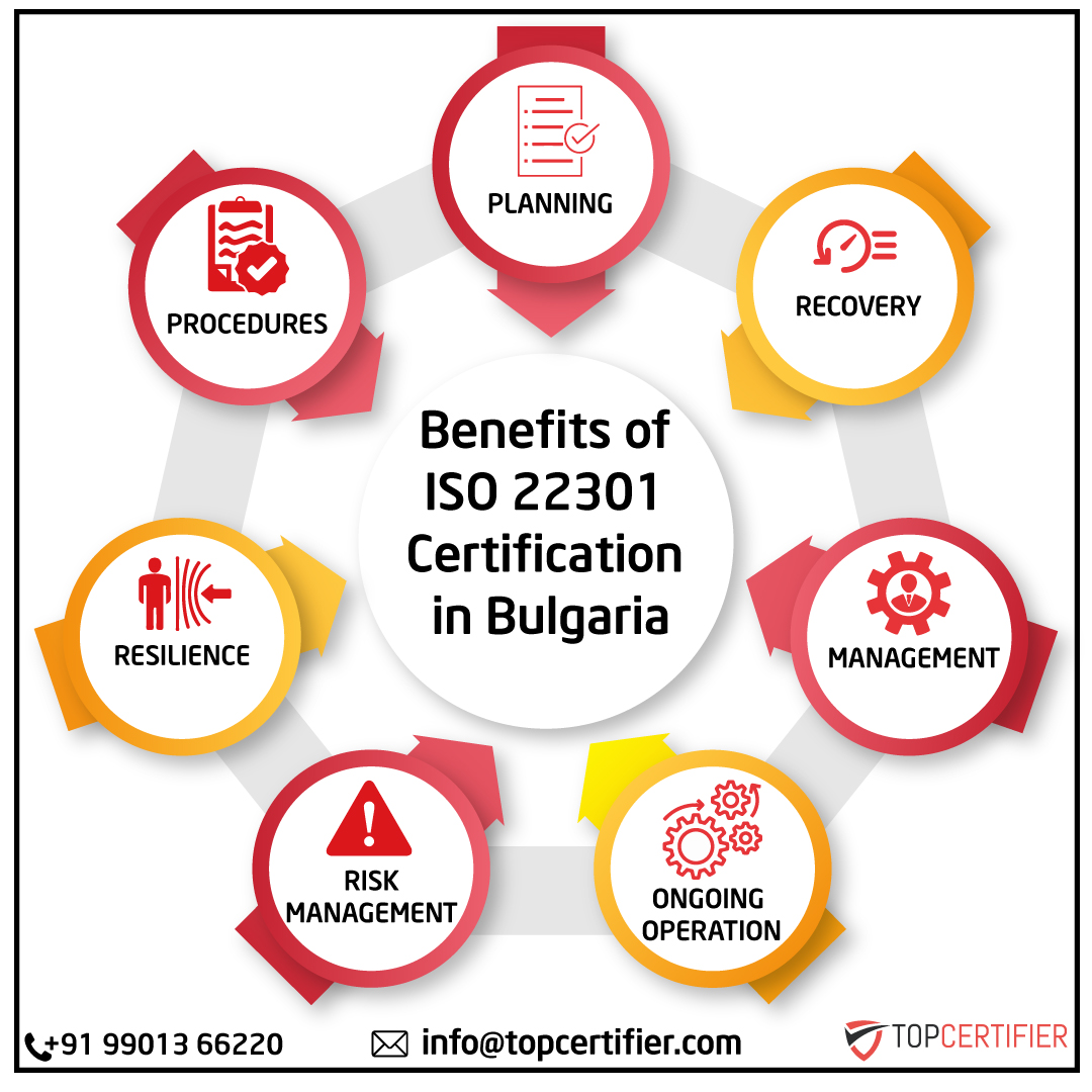 iso-22301-certification