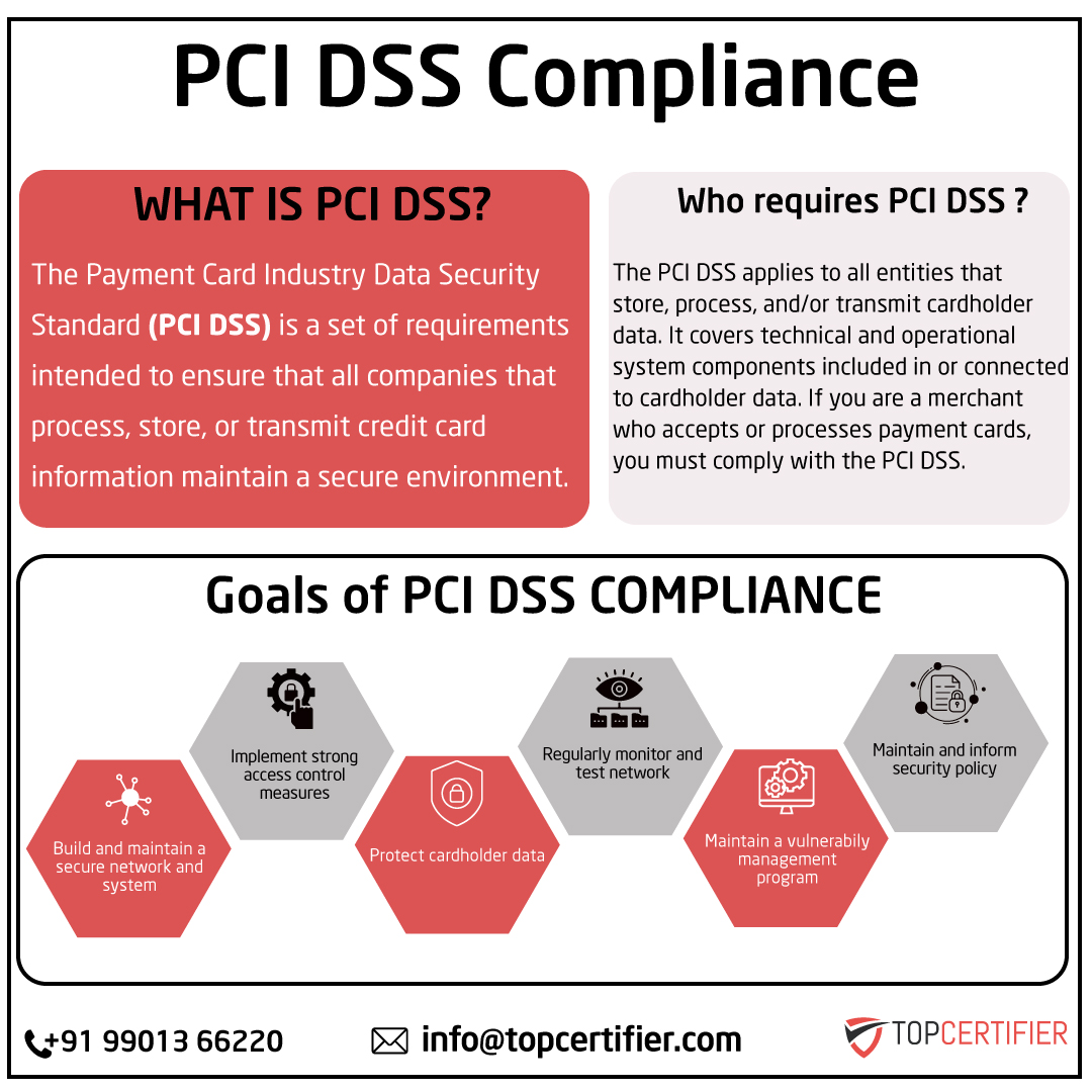 pcidss-certification in Bulgaria